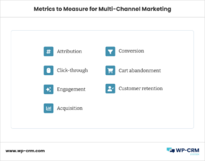 Metrics to Measure for Multi Channel Marketing