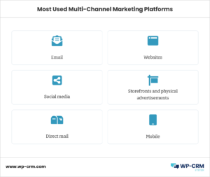 Most Used Multi Channel Marketing Platforms