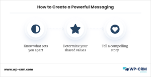 How to Create a Powerful Messaging