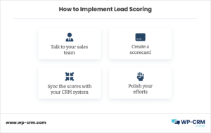 How to Implement Lead Scoring