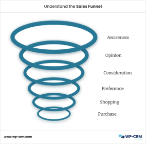 Understand the Sales Funnel