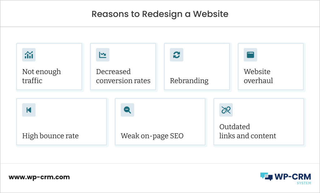 Reasons to Redesign a Website