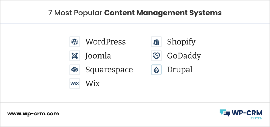 7 Most Popular Content Management Systems