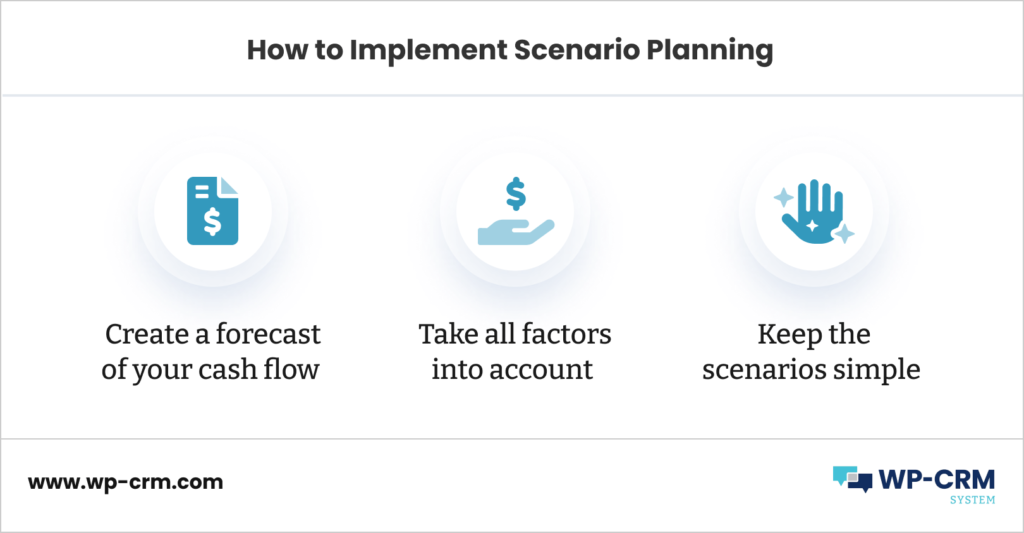 How to Implement Scenario Planning