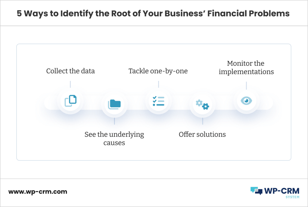 5 Ways to Identify the Root of Your Business’ Financial Problems