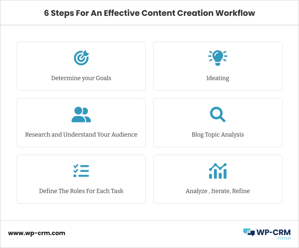 6 Steps For An Effective Content Creation Workflow