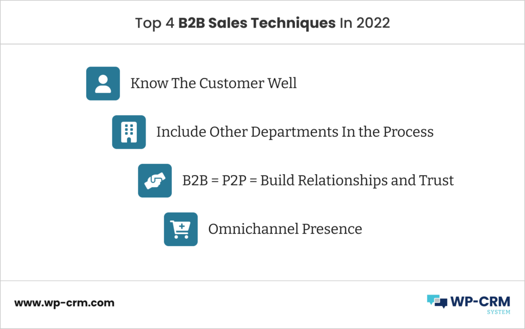 Top 4 B2B Sales Techniques In 2022
