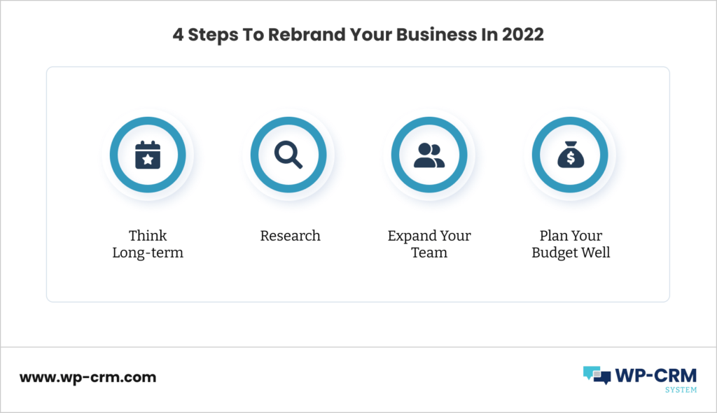 4 Steps To Rebrand Your Business In 2022-1