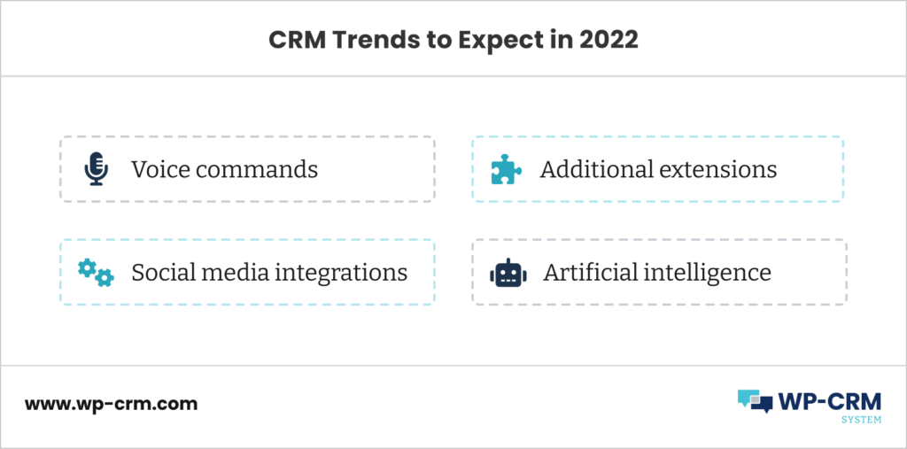 CRM Trends to Expect in 2022