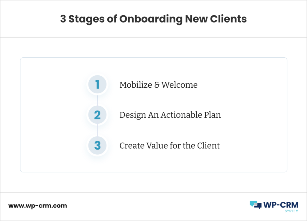 3 Stages of Onboarding New Clients