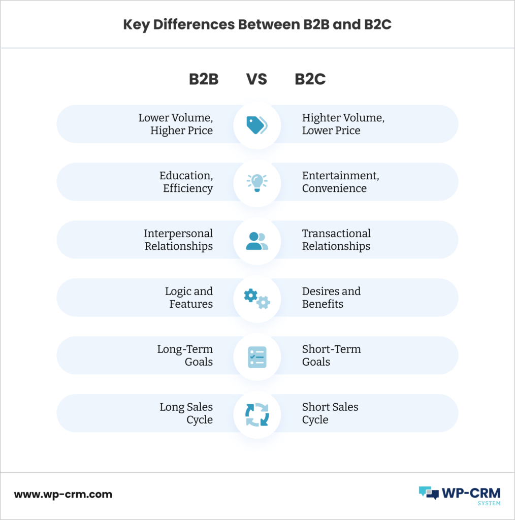 1. Key Differences between B2B and B2C