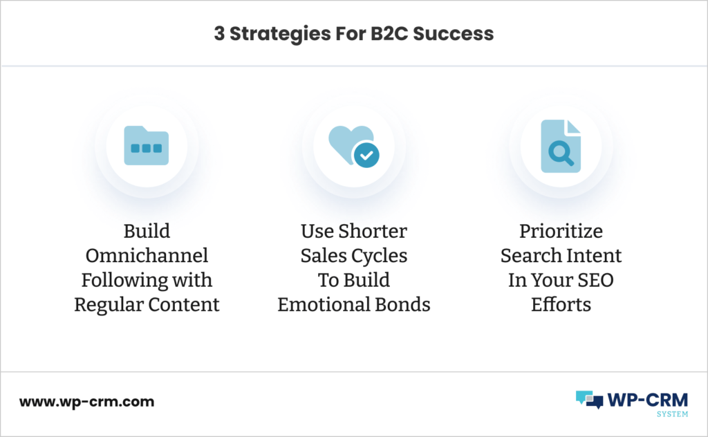 2. How To Have A Successful B2C company_ 3 Key Strategies