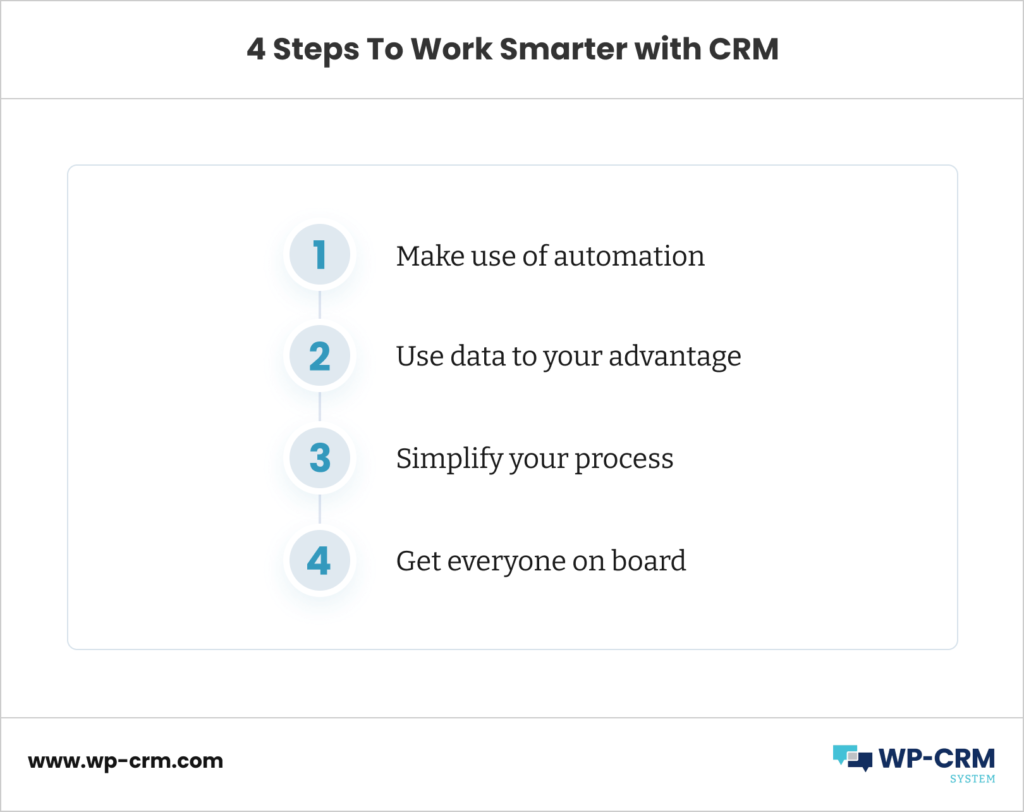 4 Steps To Work Smarter with CRM