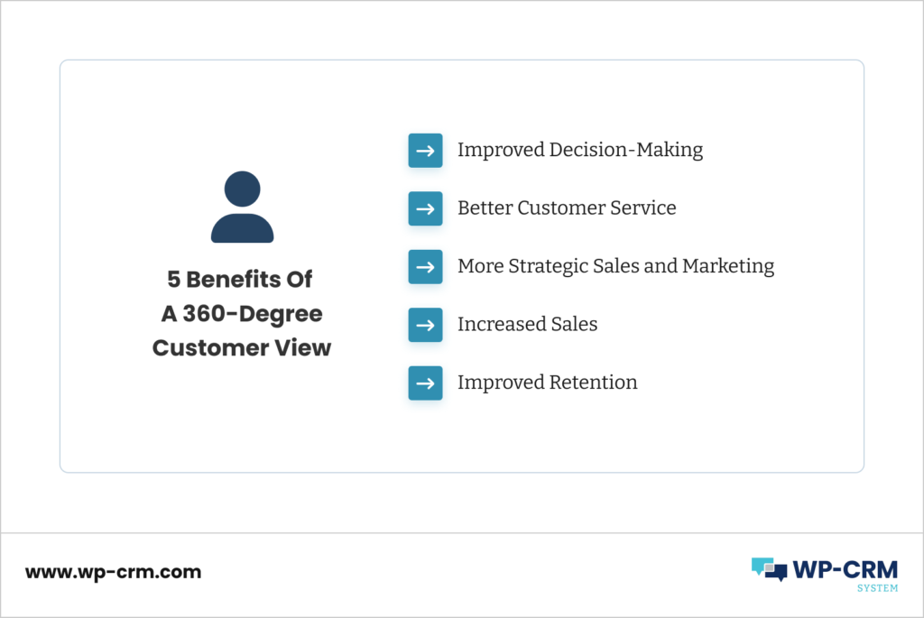 5 Benefits Of A 360-Degree Customer View