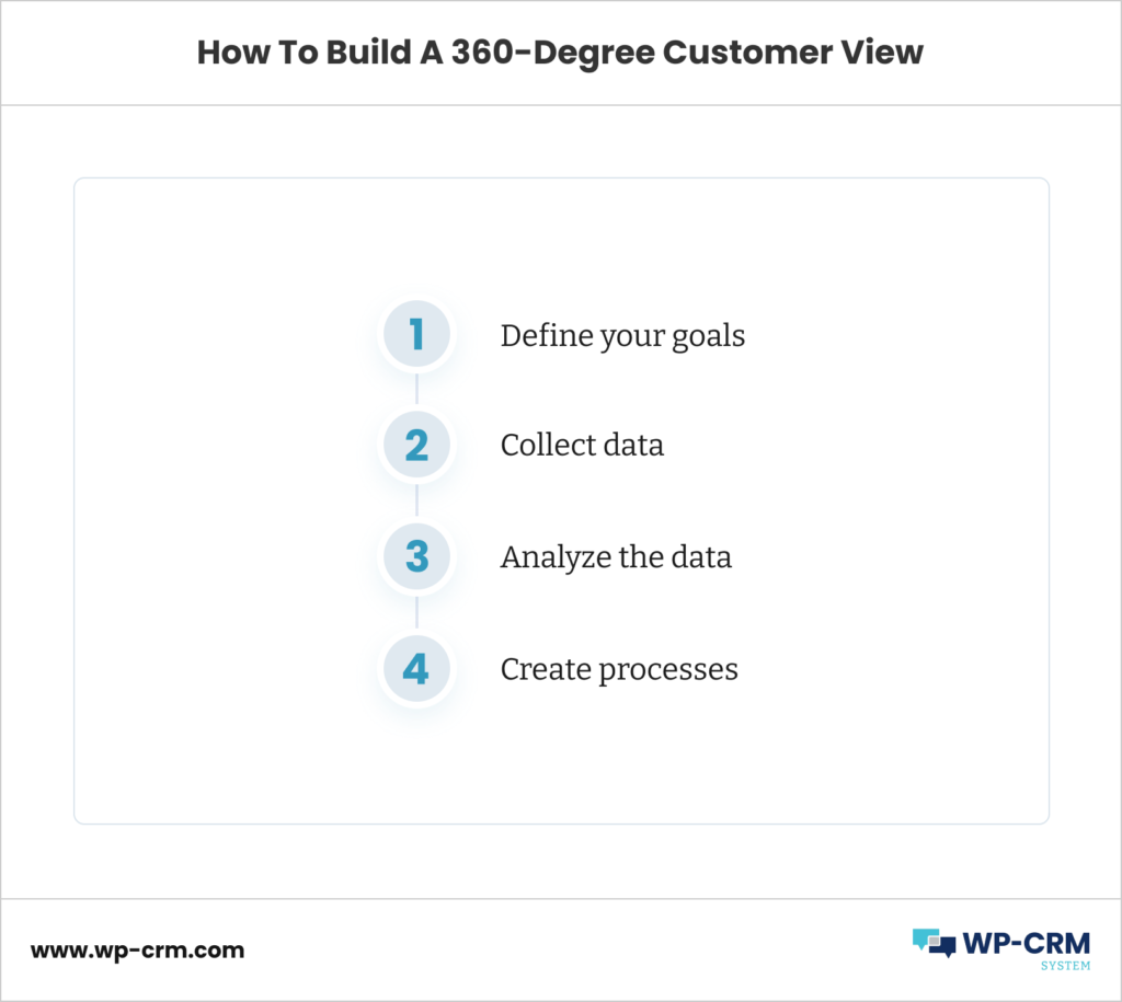 How To Build A 360-Degree Customer View In 4 Steps