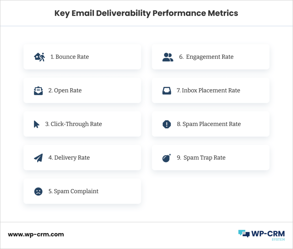Key Email Deliverability Performance Metrics