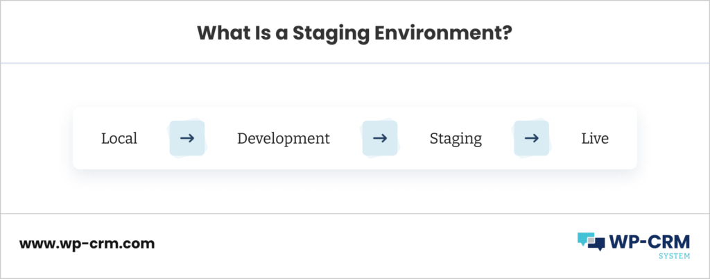 What Is a Staging Environment