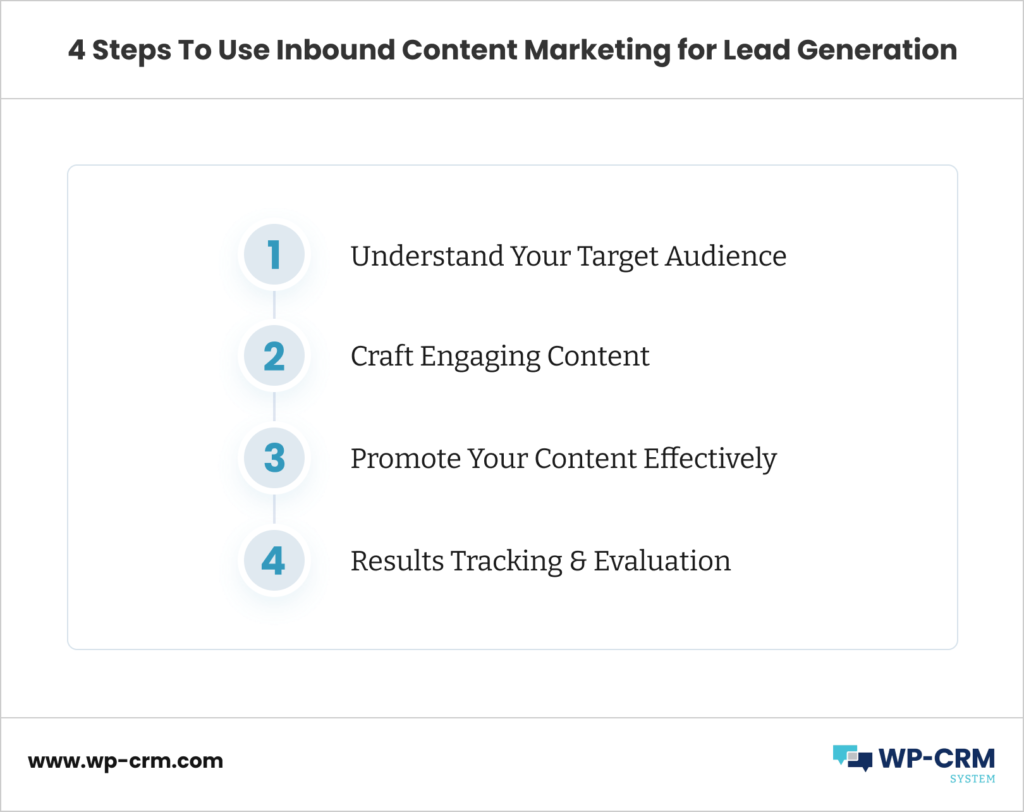 4 Steps To Use Inbound Content Marketing for Lead Generation