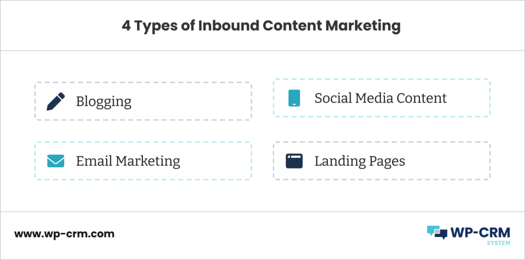 4 Types of Inbound Content Marketing