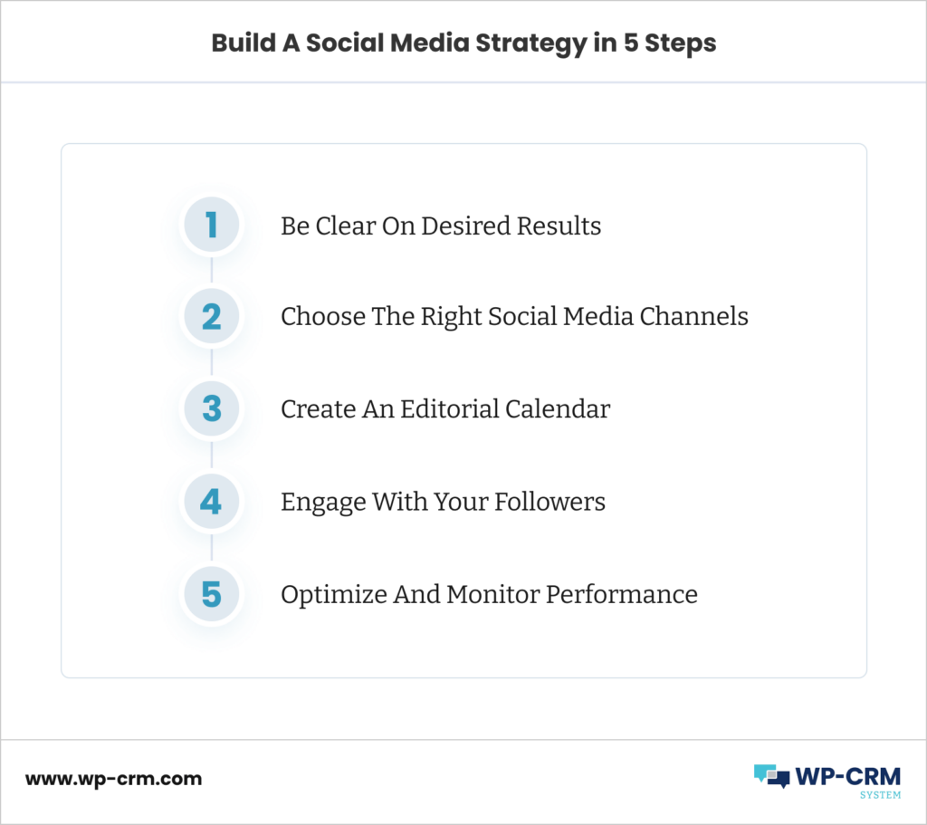 Build A Social Media Strategy in 5 Steps