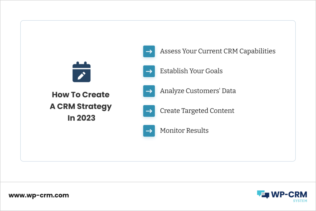How To Create A CRM Strategy In 2023