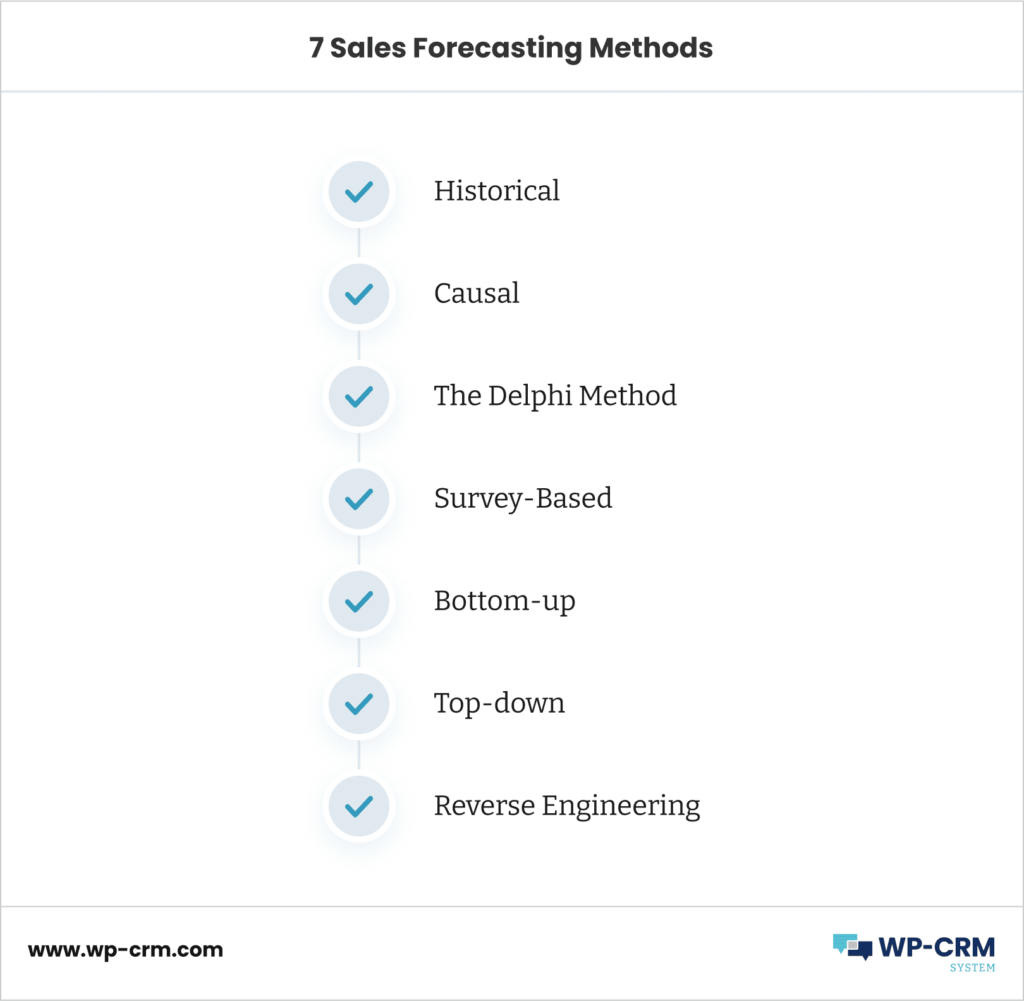 7 Sales Forecasting Methods