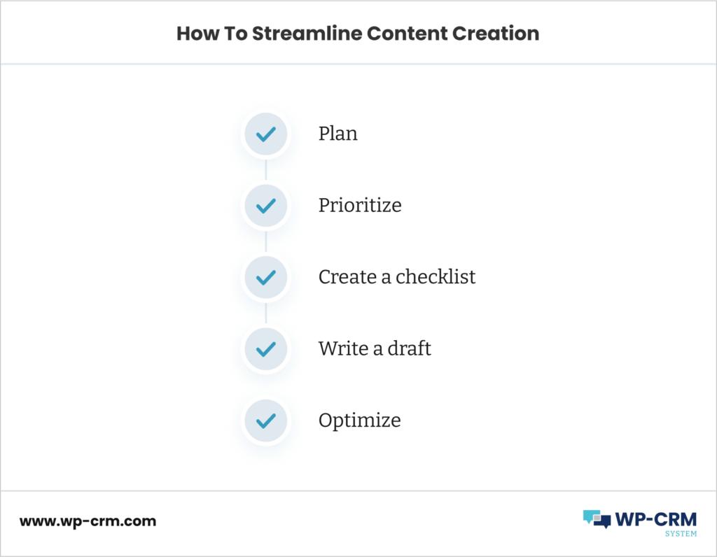 How To Streamline Content Creation