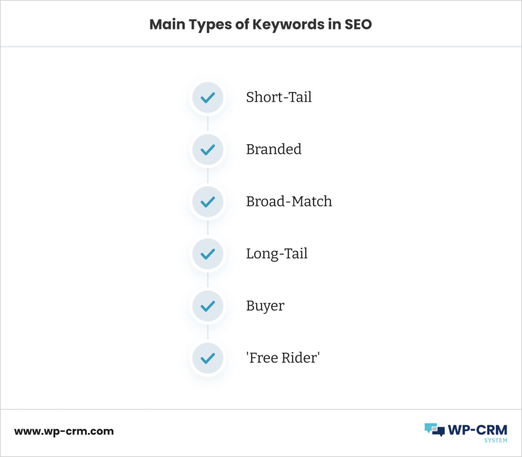 Main Types of Keywords in SEO