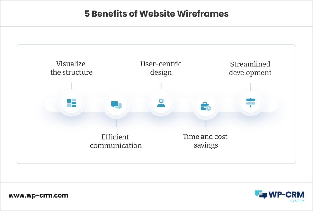 5 Benefits of Website Wireframes