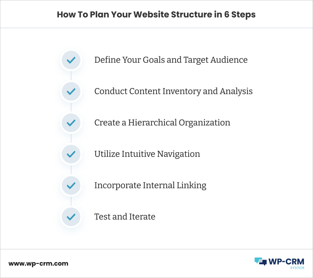 How To Plan Your Website Structure in 6 Steps