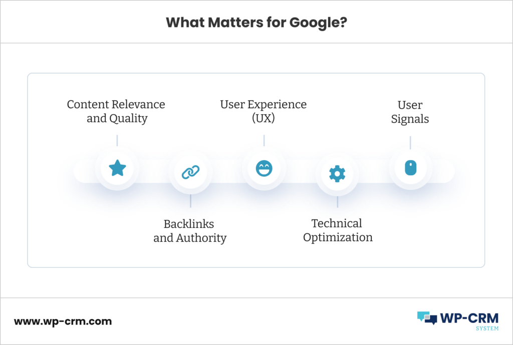 What Matters for Google
