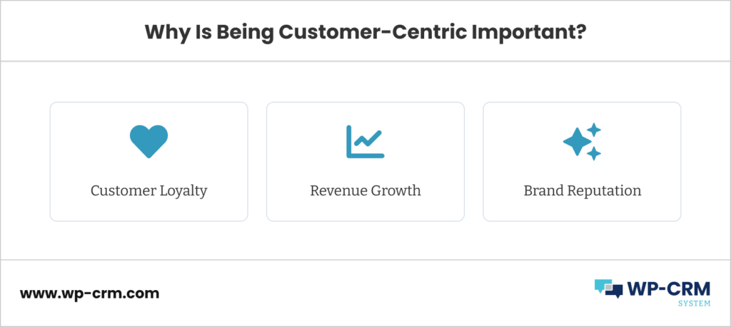 Why Is Being Customer-Centric Important
