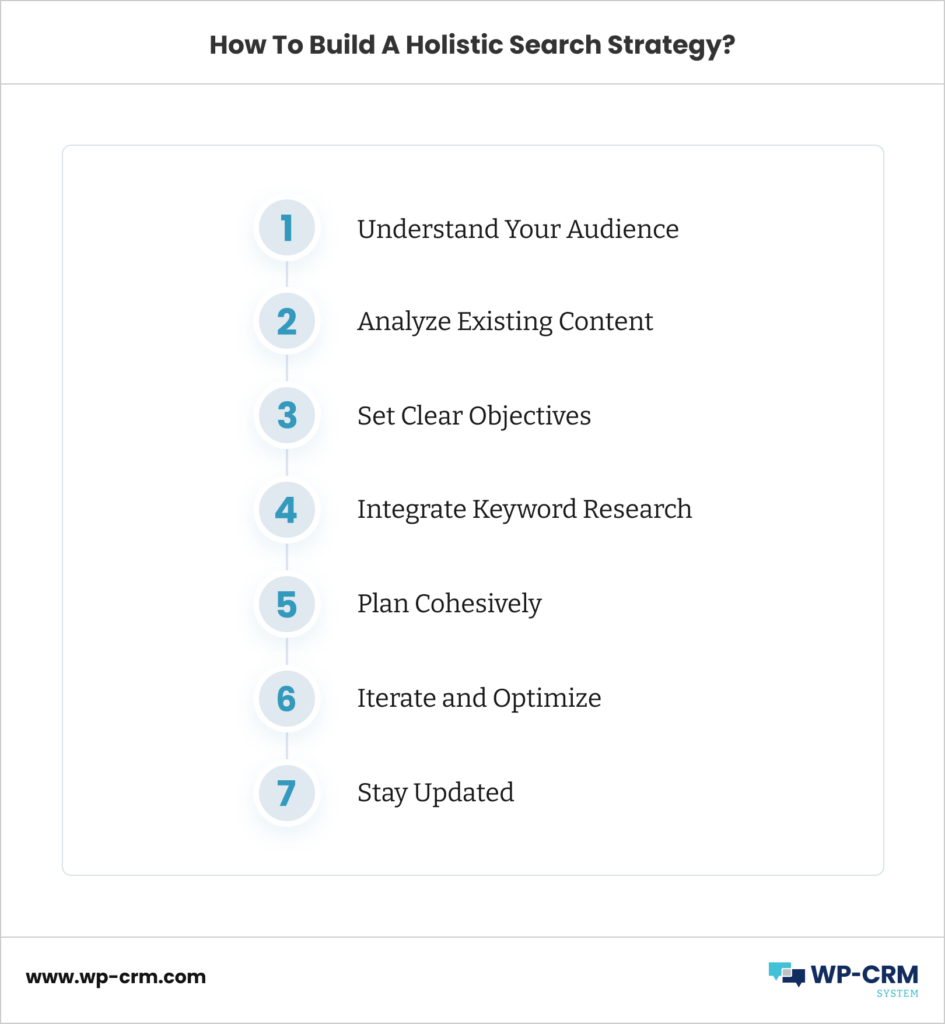 How To Build A Holistic Search Strategy