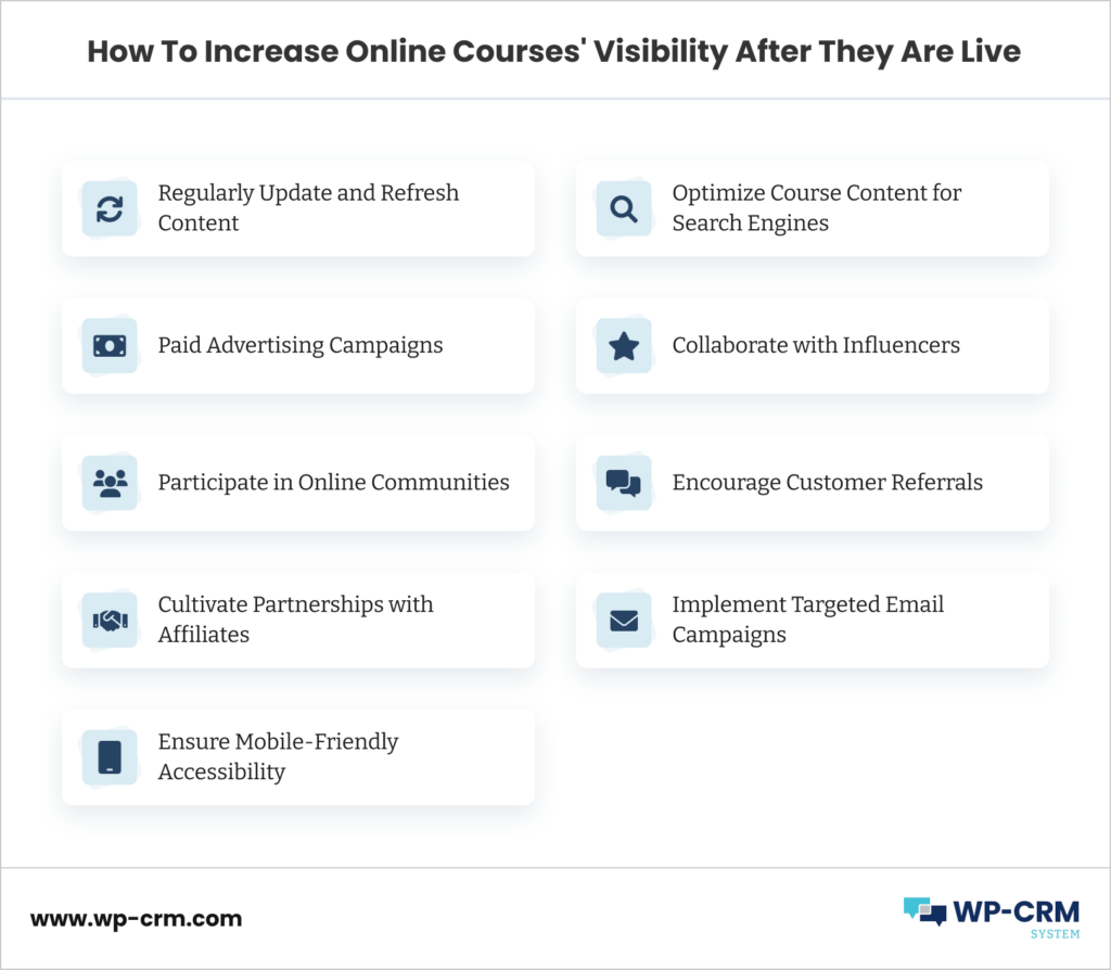 How To Increase Online Courses' Visibility After They Are Live